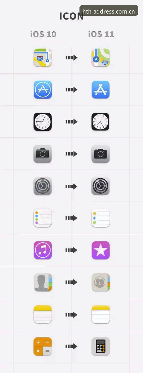 传统体育平台vs华体会值得信赖iOS版：移动端体验全面对比